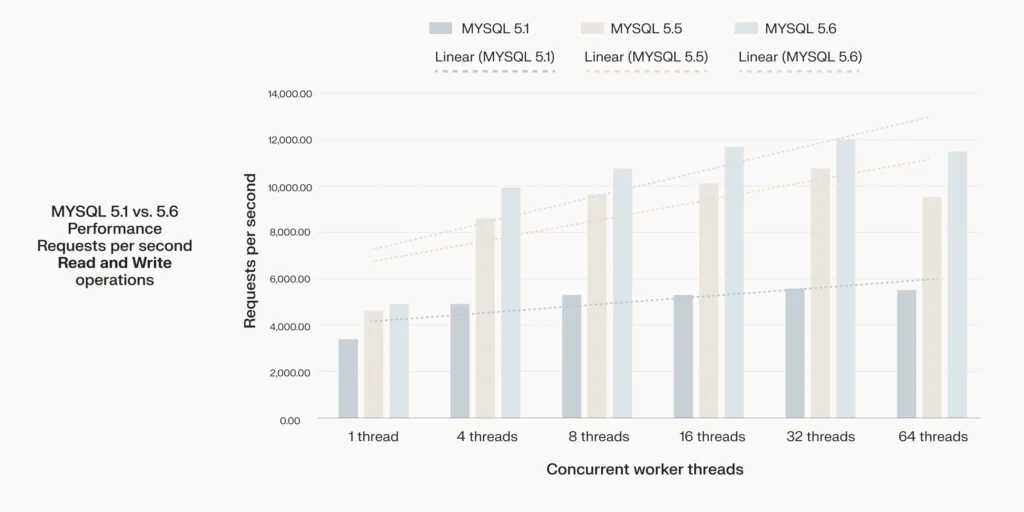 Enhance your VPS efficiency: 7 optimization ideas