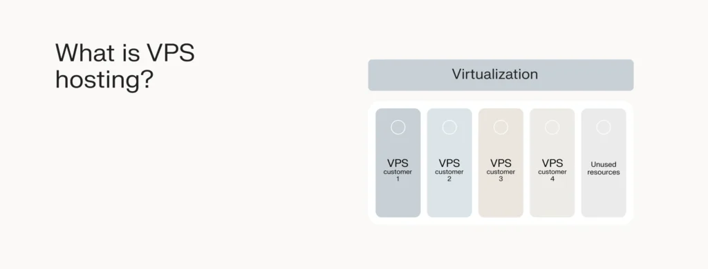 What’s server virtualization?