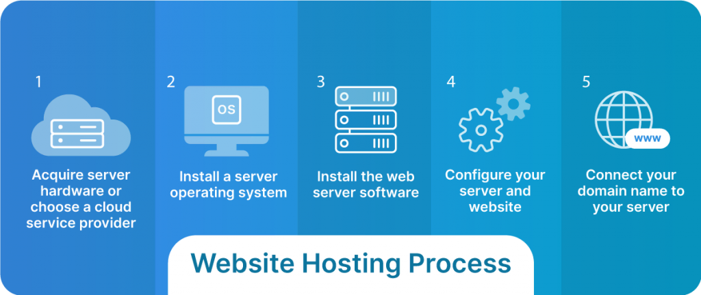 cheapest web hosting in south africa