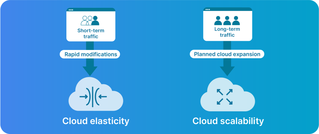 A Comprehensive Guide To Scalable Cloud Computing Liquid Web