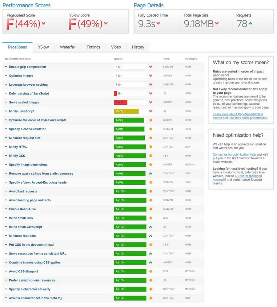 gtmetrix pagespeed