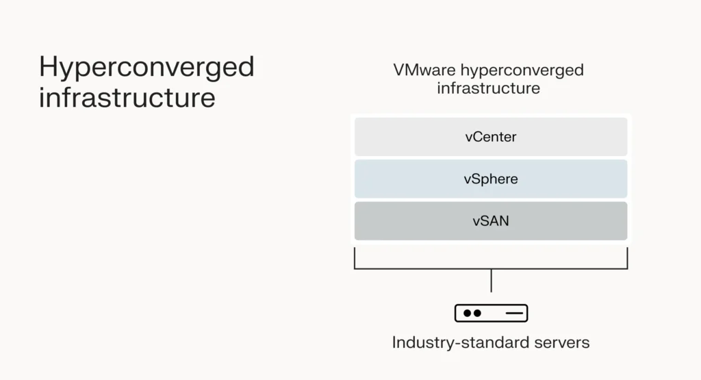 Nutanix vs VMware: Choose the best one for your business